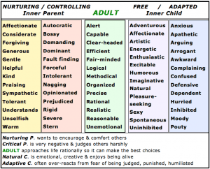 PAC Model Descriptions | Martin Handy